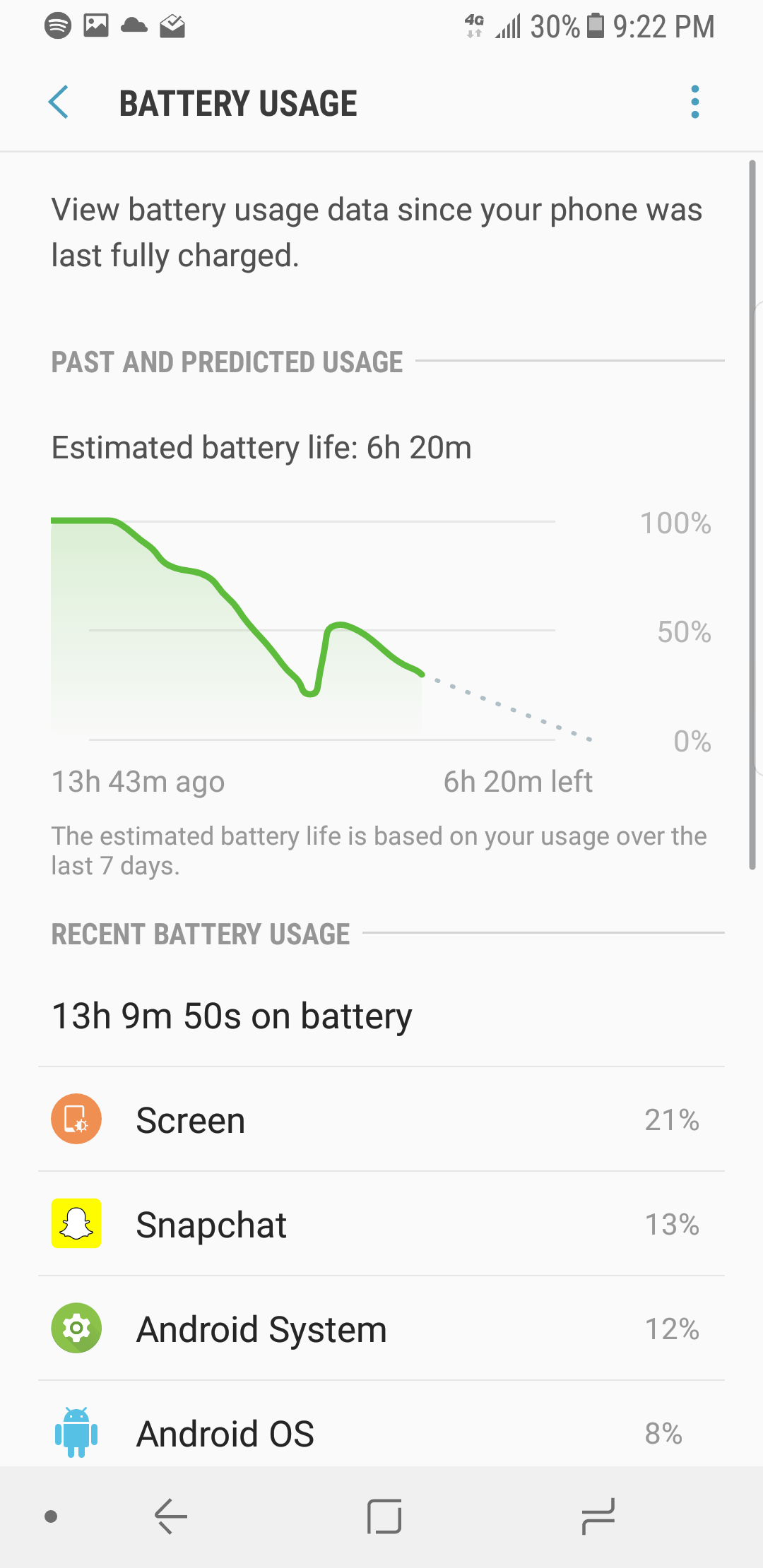 Samsung Battery Details