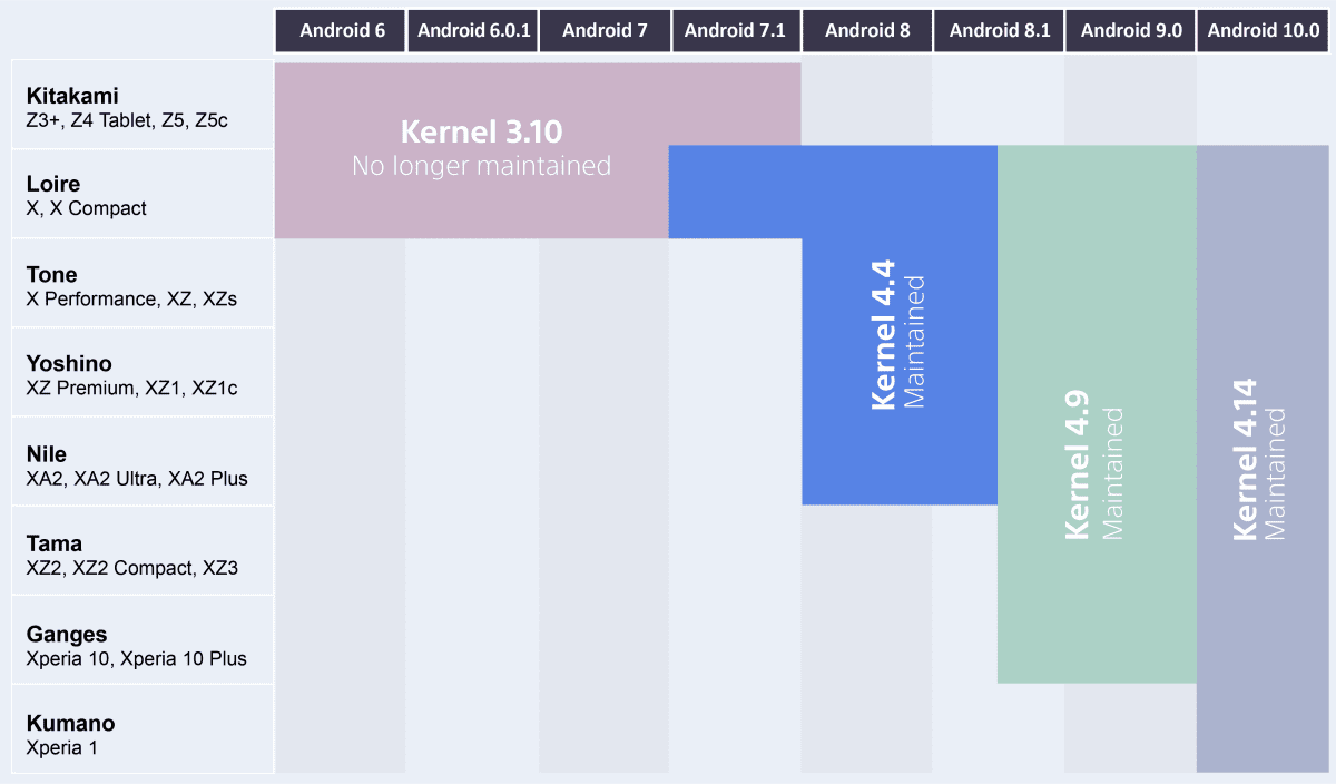Download Emma Sony Flash Tool for Xperia Devices