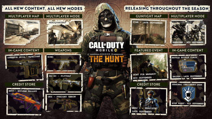 COD Mobile Season 10: The Hunt | Headquarters Mode, Terminal and Pine Maps, Hacker Class in BR Mode 3