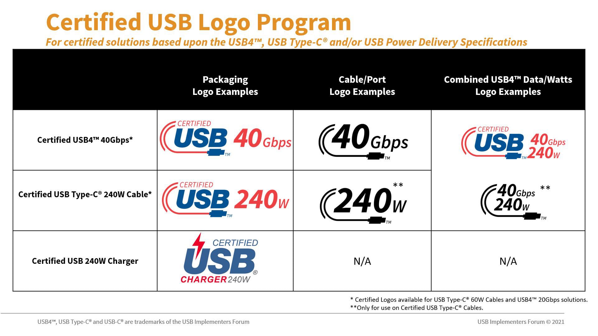 Certified USB Logo Program